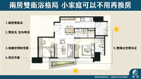 房子格局不方正|買房風水怎麼看？專家說注意避開這5大風水禁忌、格局和方位！